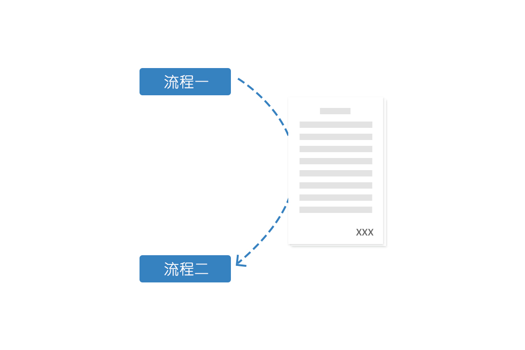 过程资料的网上流转