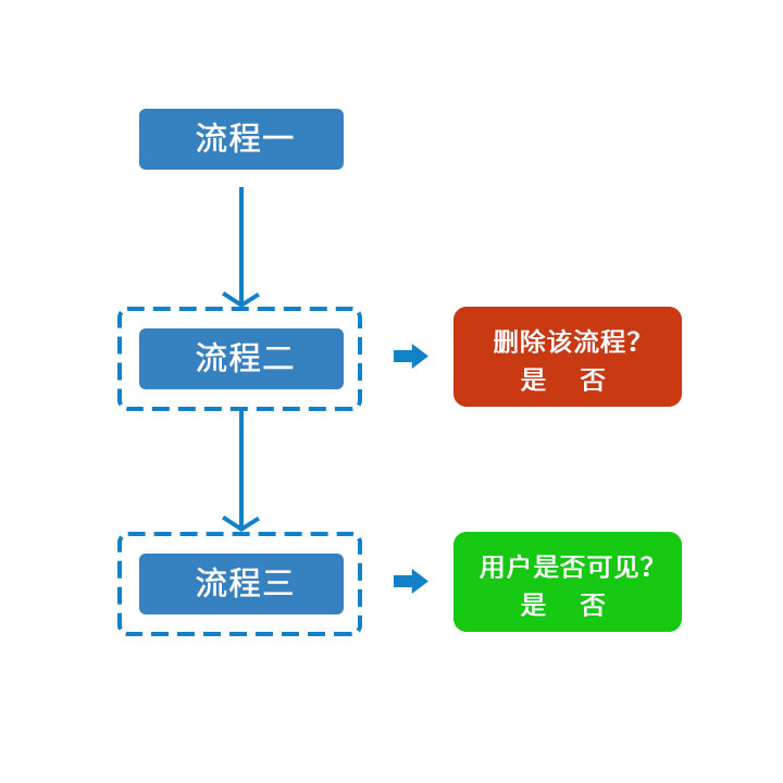 自定义流程设置