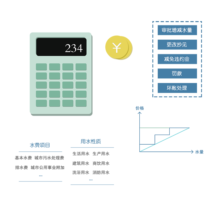 强大灵活的计费功能
