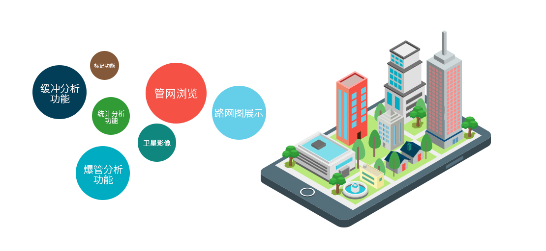 管网模块（WSPN）