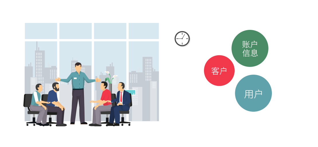 客户管理（CRM）