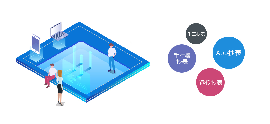 抄表模块（CMM）